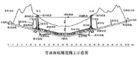青函海底隧道施工示意圖
